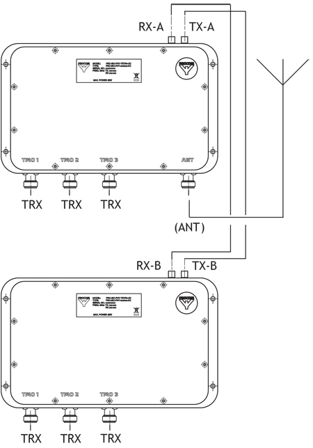 Комбайнер Amphenol Procom PRO-ISO-PHY-385/390-S6-TR-B-Nf
