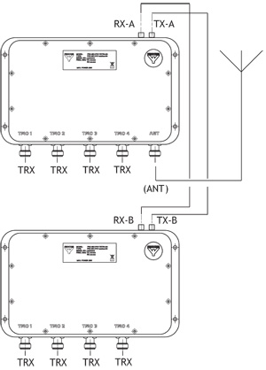 Комбайнер Amphenol Procom PRO-ISO-PHY-415/420-S8-TR-B-N(f)